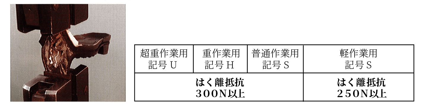 図：表底のはく離抵抗